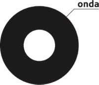 Onda - Partenaire Swing Digital
